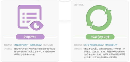 如何通過互聯(lián)網(wǎng)廣告營銷助力南京易云智動(dòng)科技業(yè)務(wù)增長