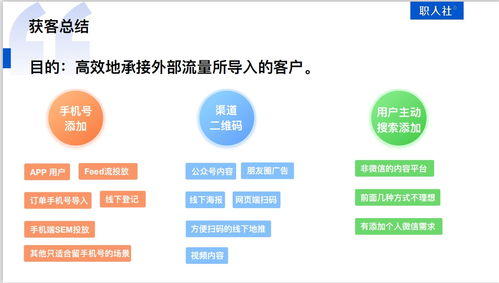 互聯(lián)網(wǎng)廣告獲客渠道及服務(wù)概述