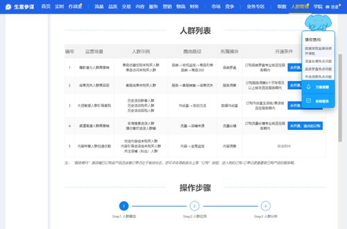 漫談互聯網巨頭們的廣告數據產品之一 阿里的數據產品速覽