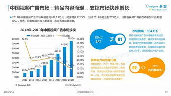 2018中國互聯(lián)網(wǎng)廣告市場年度綜合分析 變革、競爭與未來展望