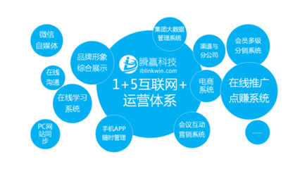 信息推廣項目 重塑未來營銷格局的互聯網廣告服務新范式