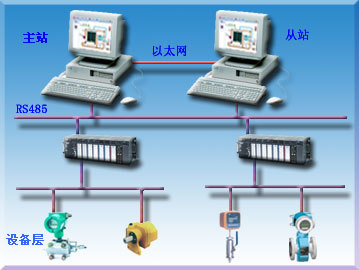 監(jiān)控組態(tài)軟件的熱備與冗余技術(shù)