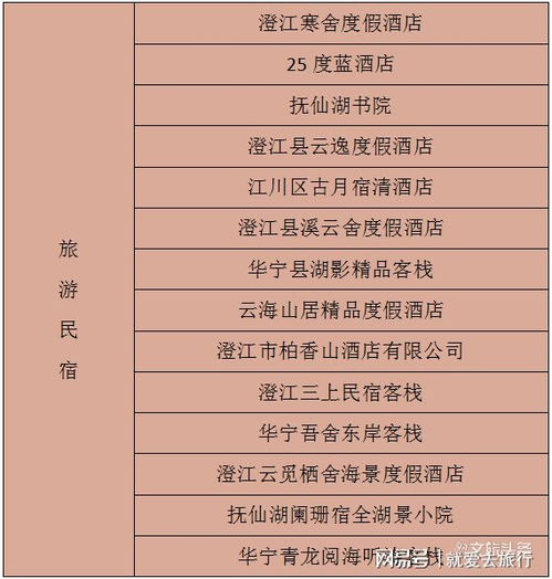 每家20萬獎補助力發展，玉溪市6家精品酒店與14家旅游民宿獲政策支持