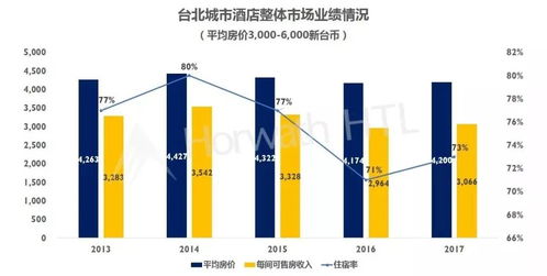 兩岸關(guān)系變化下臺(tái)灣酒店市場(chǎng)的機(jī)遇與酒店管理應(yīng)對(duì)策略