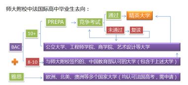 融通國(guó)際，共育英才 我校中法國(guó)際高中與法國(guó)瓦岱勒酒店管理商學(xué)院簽約合作，共啟餐飲管理新篇章