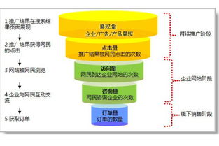 互聯網時代品牌形象塑造 如何借助推廣公司實現銷售騰飛
